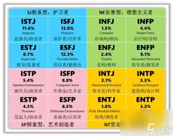 e人和i人什么区别