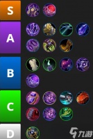 魔兽世界地心之战防战饰品怎么选 地心之战防战饰品选择攻略