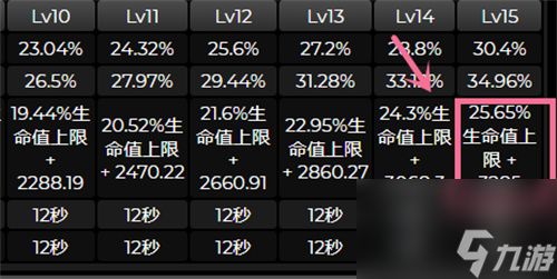 原神莱依拉盾有多厚 技能机制介绍