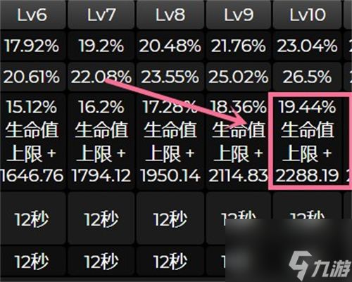 原神莱依拉能代替迪奥娜吗 莱依拉强度分析