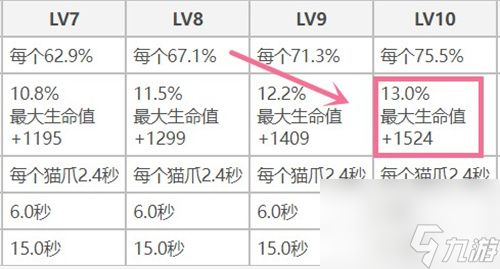 原神莱依拉能代替迪奥娜吗 莱依拉强度分析