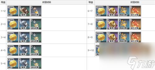 原神申鹤天赋突破材料汇总