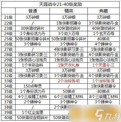 《天涯明月刀手游》天涯战令S2奖励战令推荐