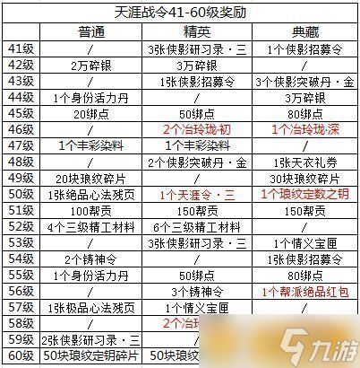 《天涯明月刀手游》天涯战令S2奖励战令推荐