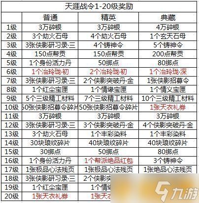 《天涯明月刀手游》天涯战令S2奖励战令推荐