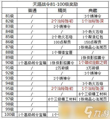 《天涯明月刀手游》天涯战令S2奖励战令推荐