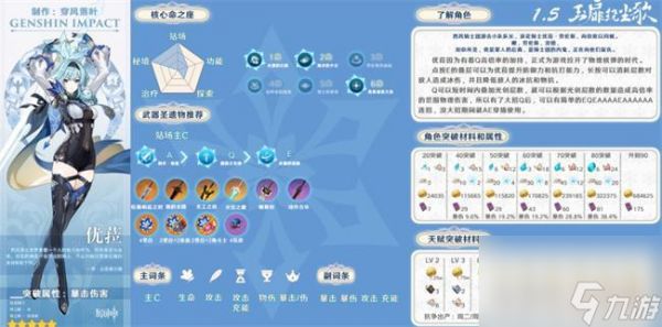 原神优菈角色总结？原神攻略分享