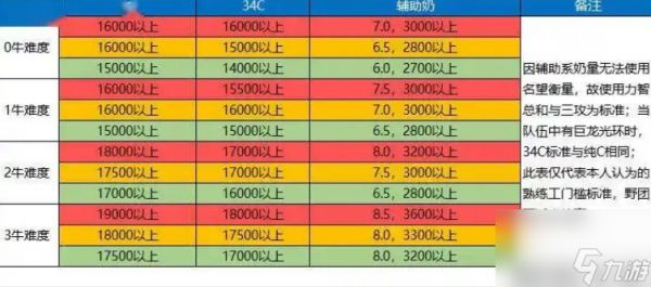 dnf名望值怎么增加