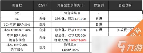 乖离性百万亚瑟王金闪闪怎么打 金闪闪打法攻略