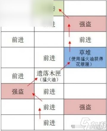 如鸢广陵据点重建攻略