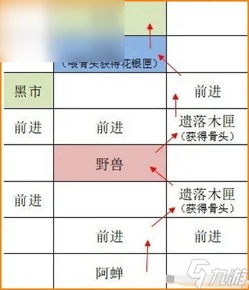 如鸢广陵据点重建攻略