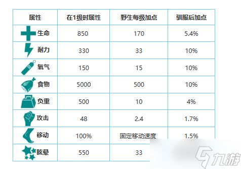 方舟生存进化手游生物图鉴大全——猛犸象