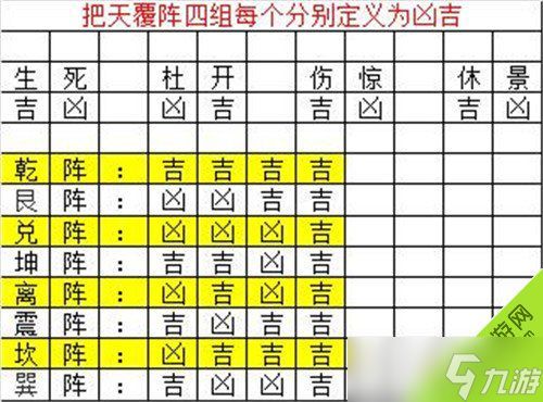 六龙争霸3D八阵图怎么打 八阵图副本战斗技巧