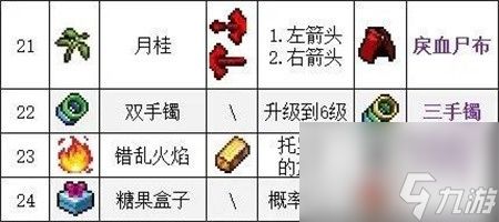 吸血鬼幸存者武器合成表大全2024 吸血鬼幸存者武器合成表最新2024