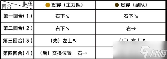 蔚蓝档案困难6-3通关攻略 碧蓝档案困难6-3关卡攻略