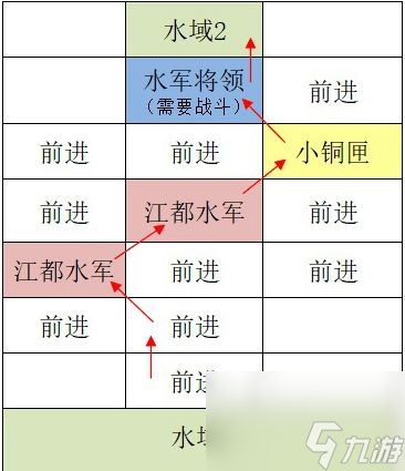 如鸢江都据点重建路线有哪些