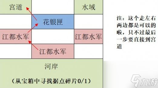 如鸢江都据点重建路线有哪些