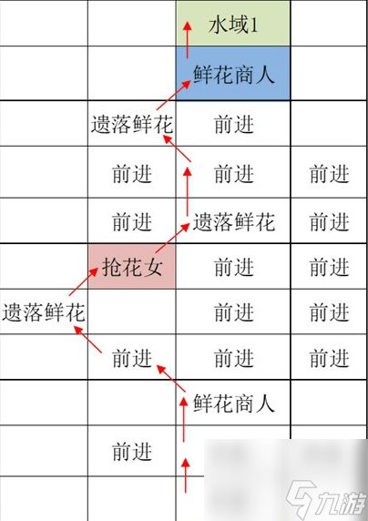 如鸢江都据点重建路线有哪些