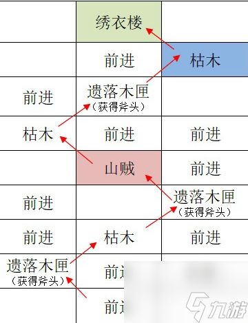 如鸢江都据点重建路线有哪些