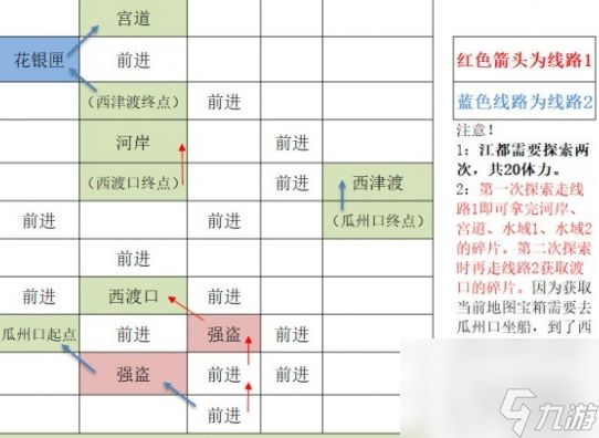 《如鸢》江都据点重建路线攻略