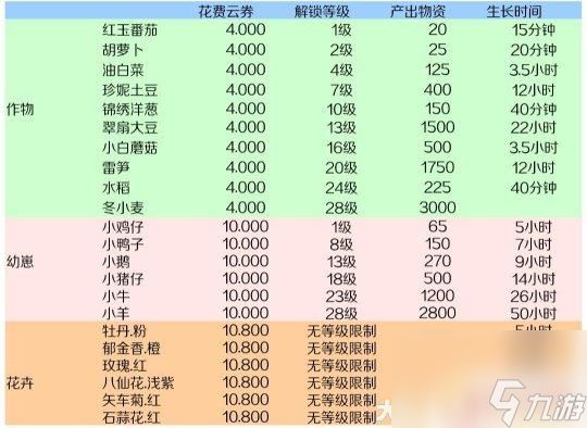 天谕如何邀请别人住自己家园 天谕手游私人岛屿攻略