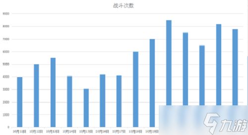 《巨龙之战》英雄装备令游戏战局出现极大变数