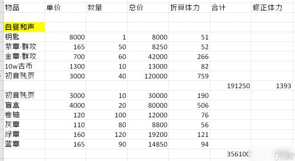 幻书启世录初音联动商店兑换攻略？幻书启世录攻略详解