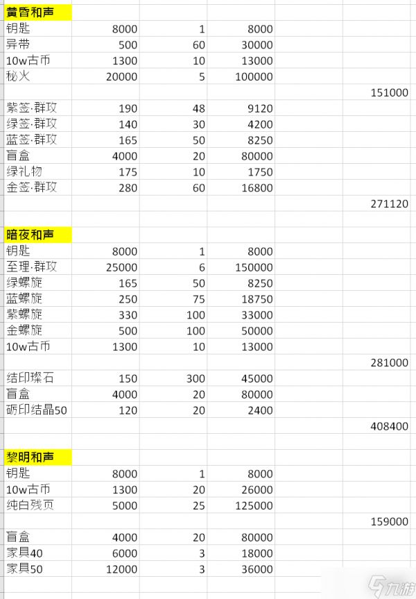 幻书启世录初音联动商店兑换攻略？幻书启世录攻略详解