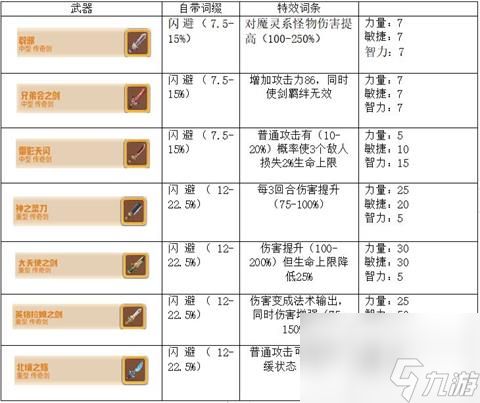 咔叽探险队剑好用吗一览