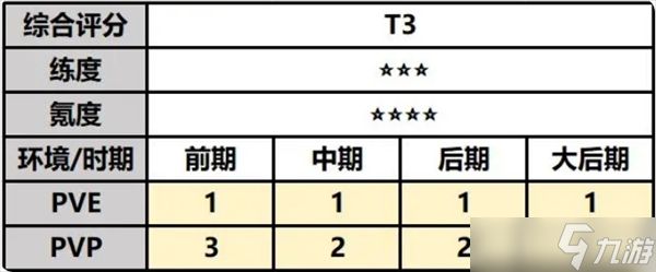 最强祖师游戏辅助向仙缘弟子司空韶华攻略详解