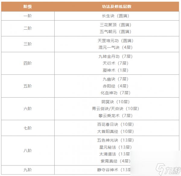 一念逍遥剑修入门攻略