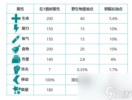 方舟生存进化手游生物图鉴大全伤齿龙