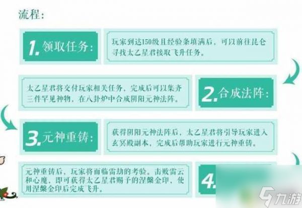 诛仙2怎么飞升 诛仙2飞升任务怎么完成