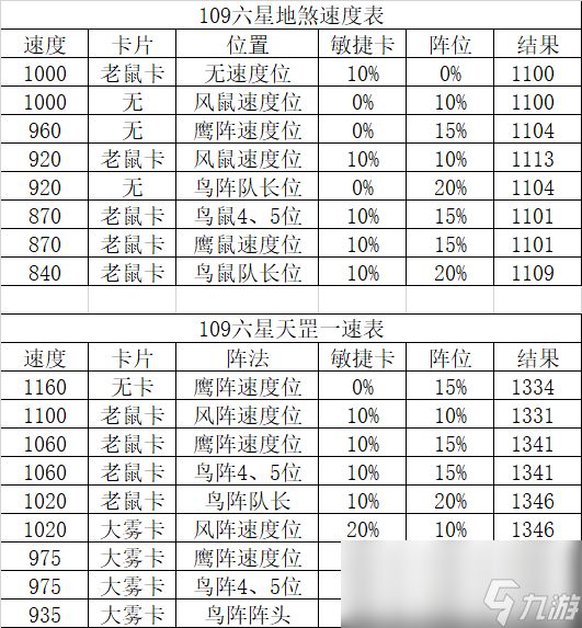 梦幻西游七星地煞星介绍