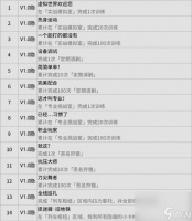 《绝区零》战斗隐藏成就汇总