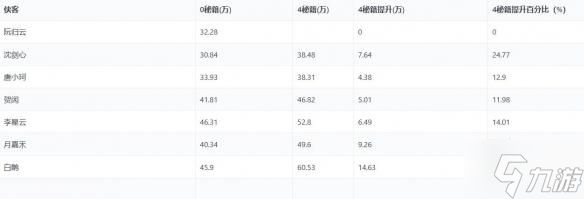 剑网三侠客怎么选择-侠客选择推荐