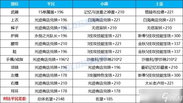 dnf雾神困难名望提升攻略