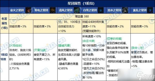 dnf雾神武器怎么获得