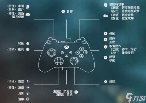 《无名九使：觉醒》图文攻略 上手指南及流程试玩详解