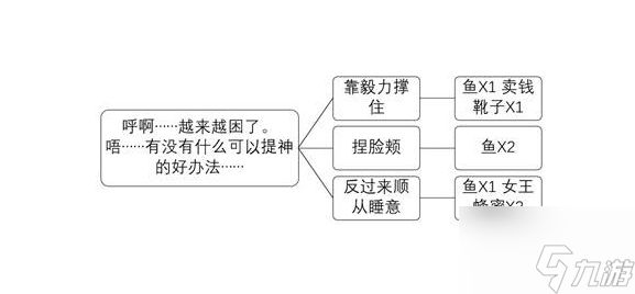 暗喻幻想钓鱼怎么选