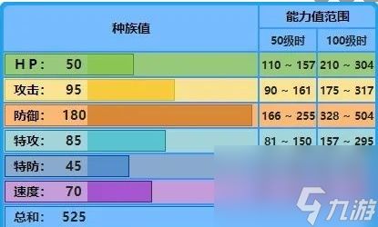 宝可梦大集结水箭龟怎么玩