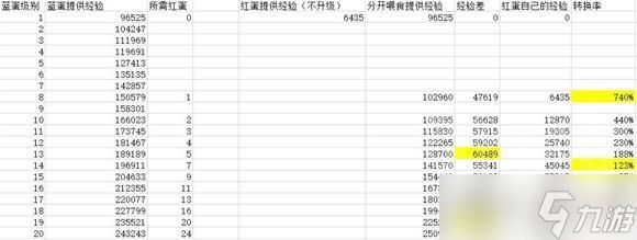 阴阳师入内雀御魂搭配推荐？阴阳师内容介绍