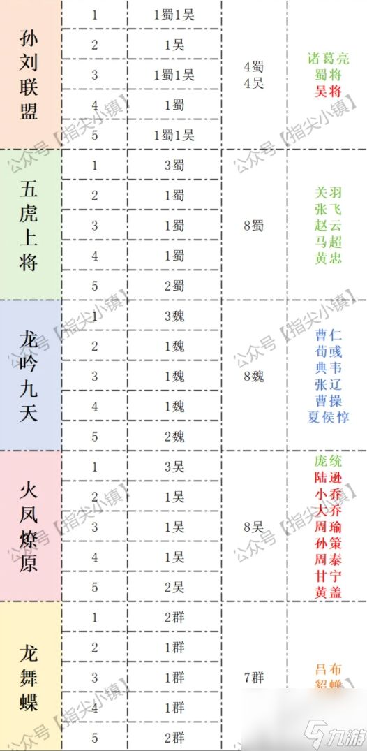 指尖无双合体技名将消耗总量一览