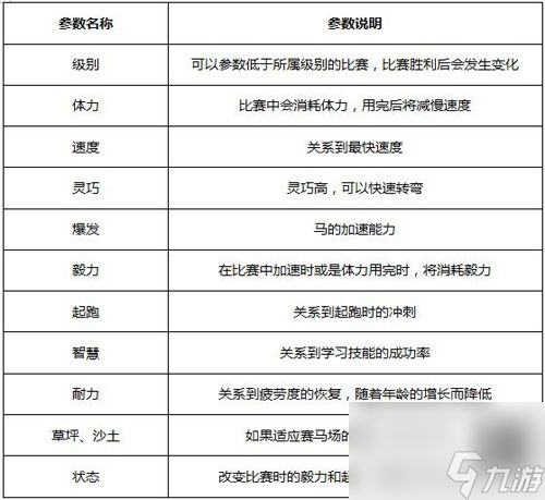 赛马牧场物语赛马参数一览赛马属性说明