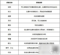 赛马牧场物语赛马参数介绍赛马属性说明