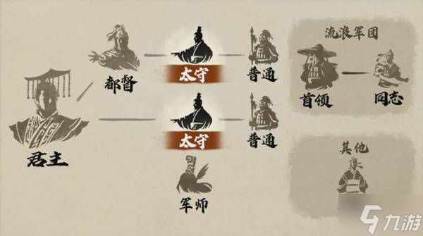 《三国志8重制版》基本玩法及目标简介 三国志8重制版身份介绍