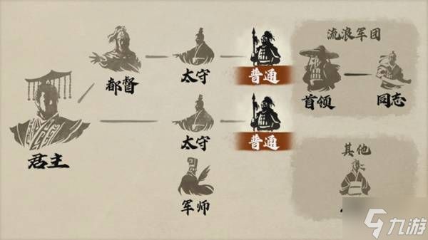 《三国志8重制版》基本玩法及目标简介 三国志8重制版身份介绍