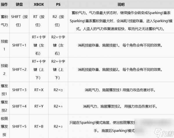 《七龙珠电光炸裂zero》按键有哪些 按键详细说明