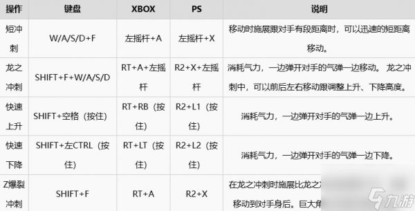 《七龙珠电光炸裂zero》按键有哪些 按键详细说明