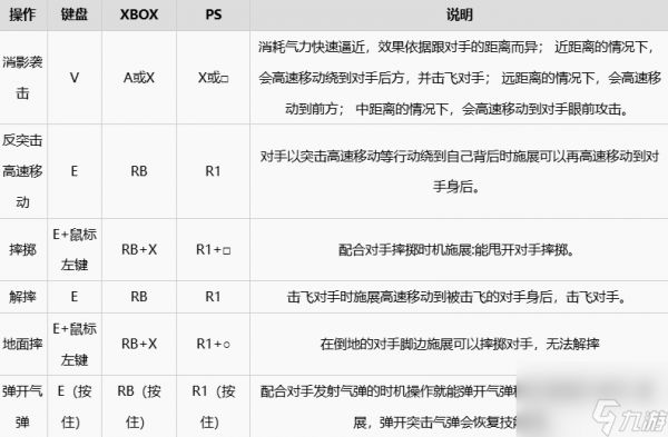 《七龙珠电光炸裂zero》按键有哪些 按键详细说明